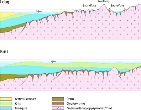Kystområdene i dag, sammenlignet med kritt-tiden (145-66 millioner år siden). Dypforvitring i berggrunnen har bidratt til en tydeligere strandflate.